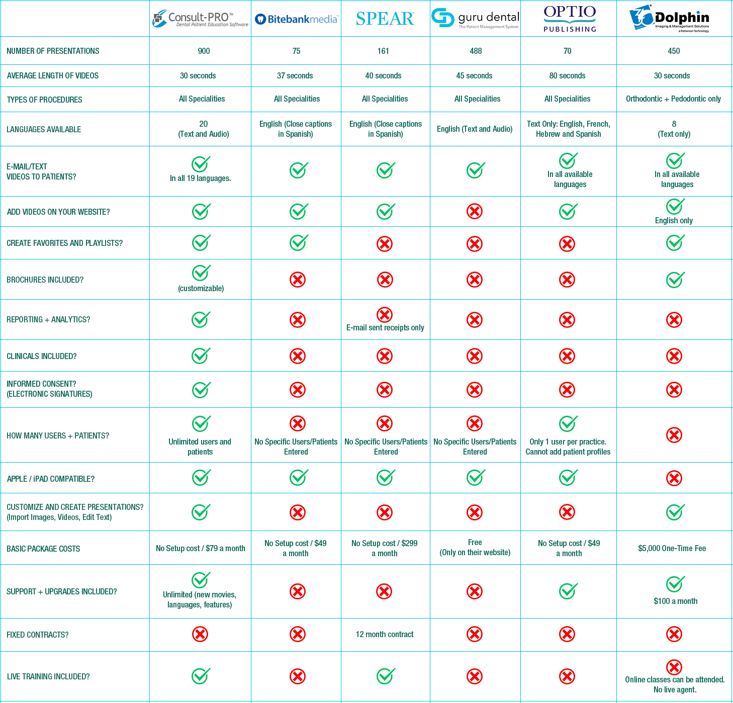 consult pro comparison chart patient education dental services